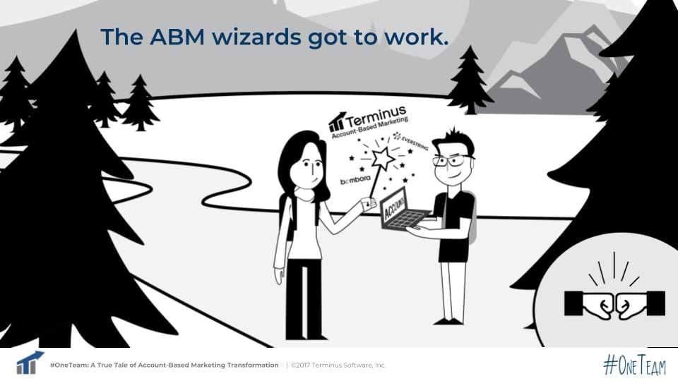 Account-Based Marketing ABM wizard