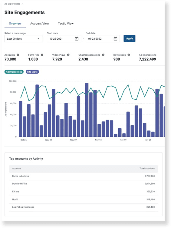 Terminus Ad Experiences  Account-Based Advertising