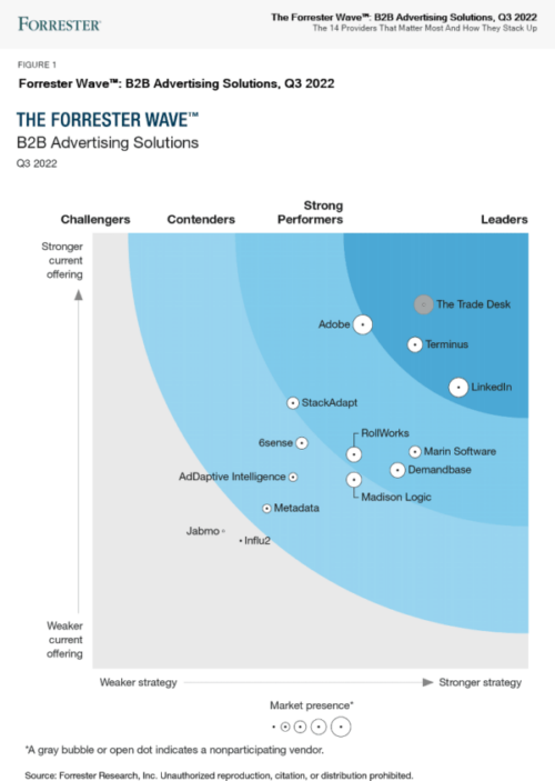 Predictable pipeline. Real revenue.