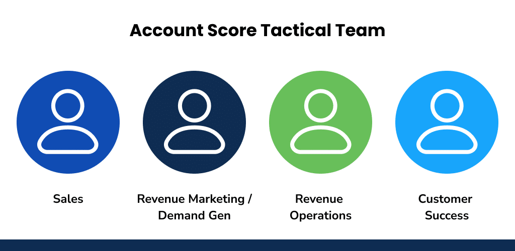 Pick the right individuals to be a part of your account scoring tactical team